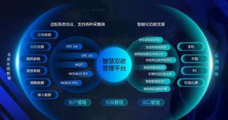 中國數(shù)字化碳管理產(chǎn)品大觀 數(shù)字技術賦能綠色轉型
