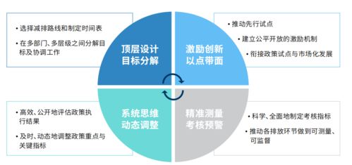 運用數(shù)字技術實現(xiàn)碳中和 數(shù)智白皮書解析與路徑探討