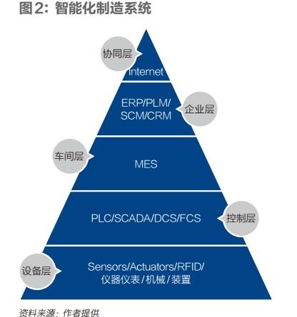 數(shù)字化轉型 制造業(yè)升級的必然之路與數(shù)字技術服務的賦能作用